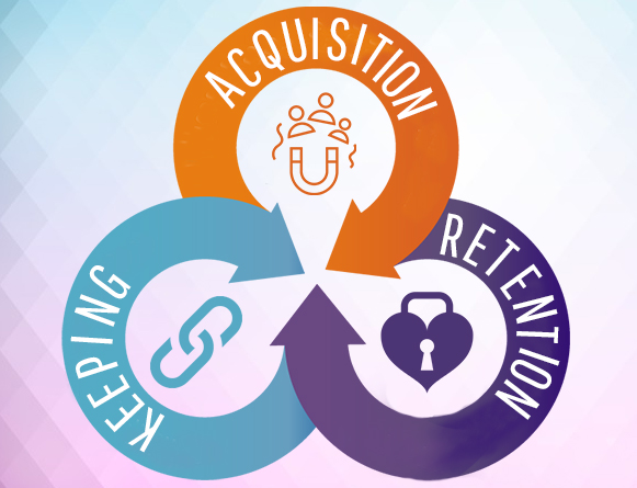 Acquisition-Retention-Keeping