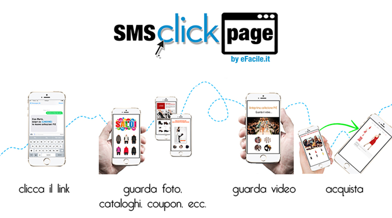 Sms ClickPage